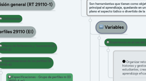 Mind Map: ISO-MANIA