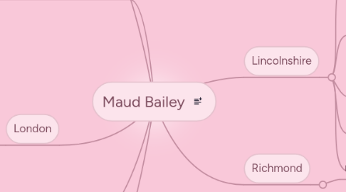 Mind Map: Maud Bailey