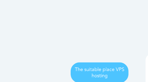 Mind Map: The suitable place VPS hosting