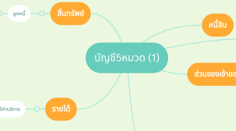 Mind Map: บัญชี5หมวด (1)