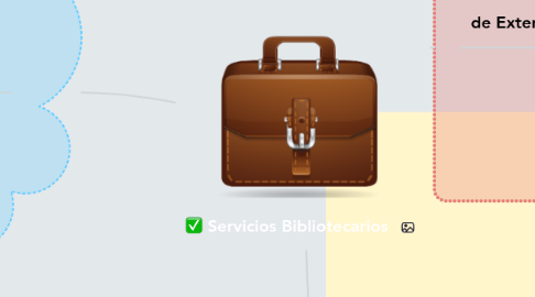 Mind Map: Servicios Bibliotecarios