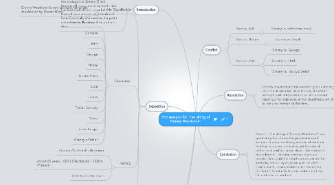 Mind Map: Plot Analysis for "The Jilting of Granny Weatherall"