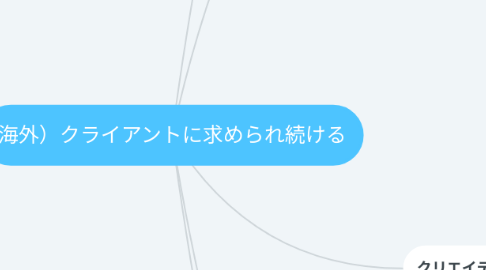 Mind Map: 海外)クライアントに求められ続ける