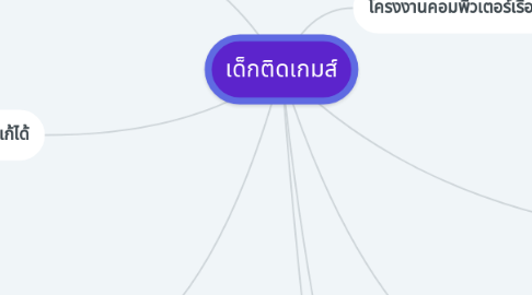 Mind Map: เด็กติดเกมส์