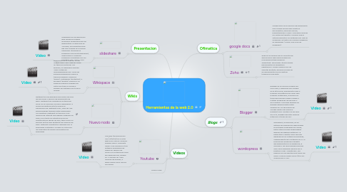 Mind Map: Herramientas de la web 2.0