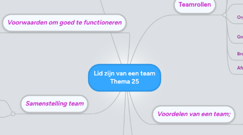 Mind Map: Lid zijn van een team Thema 25