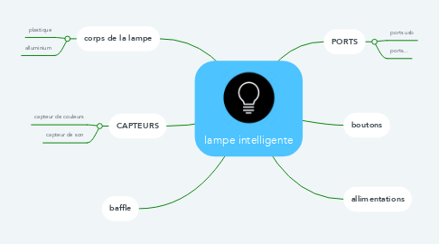 Mind Map: lampe intelligente