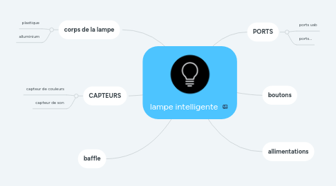 Mind Map: lampe intelligente