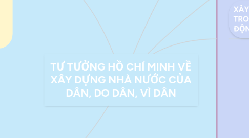 Mind Map: TƯ TƯỞNG HỒ CHÍ MINH VỀ XÂY DỰNG NHÀ NƯỚC CỦA DÂN, DO DÂN, VÌ DÂN