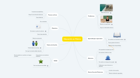 Mind Map: Educación en México