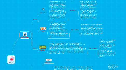 Mind Map: web 2.0