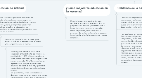 Mind Map: EDUCACIÓN EN MÉXICO