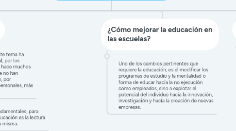 Mind Map: EDUCACIÓN EN MÉXICO