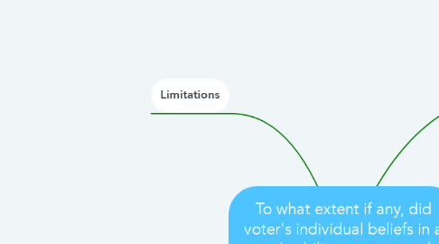 Mind Map: To what extent if any, did voter's individual beliefs in a party's ability to manage the environment, affect voting decisions in the 2015 Canadian federal election?