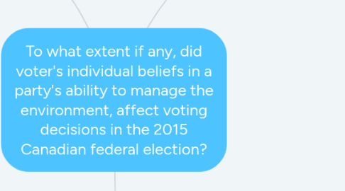 Mind Map: To what extent if any, did voter's individual beliefs in a party's ability to manage the environment, affect voting decisions in the 2015 Canadian federal election?