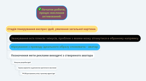 Mind Map: Початок роботи, процес мислення активований.