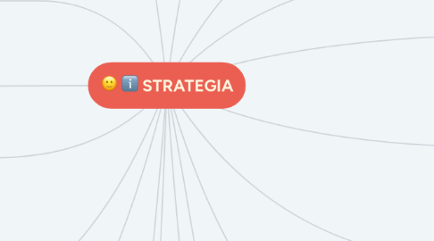 Mind Map: STRATEGIA