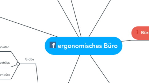 Mind Map: ergonomisches Büro