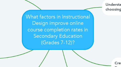Mind Map: What factors in Instructional Design improve online course completion rates in Secondary Education (Grades 7-12)?