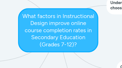 Mind Map: What factors in Instructional Design improve online course completion rates in Secondary Education (Grades 7-12)?