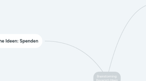 Mind Map: Brainstorming: Keyword-Ideen