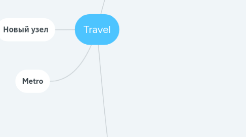 Mind Map: Travel