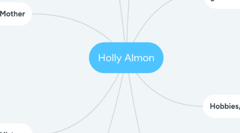 Mind Map: Holly Almon