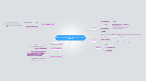 Mind Map: Functie onderwijsassistent, positie in de organisatie Thema 13.