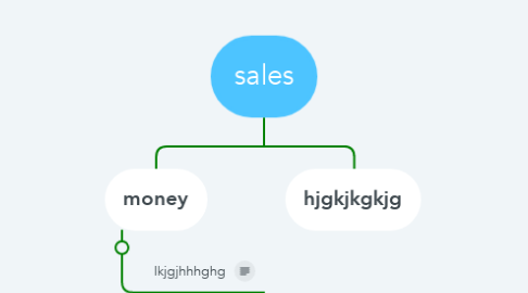 Mind Map: sales