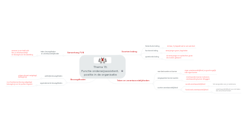 Mind Map: Thema 13; Functie onderwijsassistent, positie in de organisatie