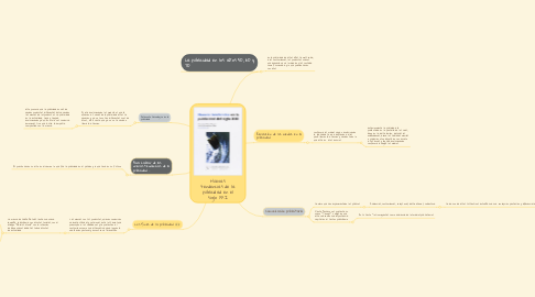 Mind Map: Nuevas tendencias de la publicidad en el siglo XXI