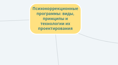 Mind Map: Психокоррекционные программы: виды, принципы и технологии их проектирования