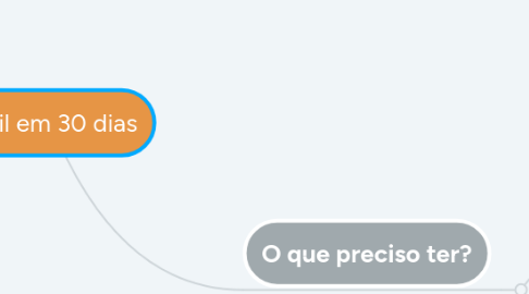 Mind Map: 7mil em 30 dias