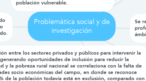 Mind Map: Problemática social y de investigación