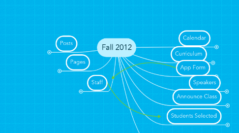 Mind Map: Fall 2012