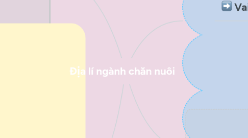 Mind Map: Địa lí ngành chăn nuôi