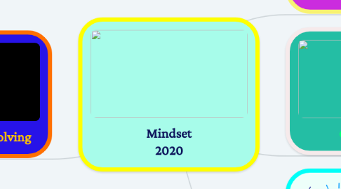 Mind Map: Mindset 2020