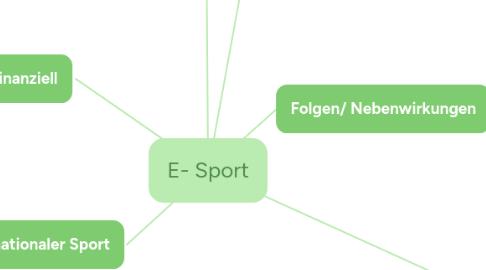 Mind Map: E- Sport