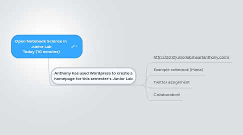 Mind Map: Open Notebook Science in  Junior Lab Today (10 minutes)