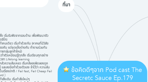 Mind Map: ข้อคิดดีๆจาก Pod cast The Secretc Sauce Ep.179 Mindset 2020