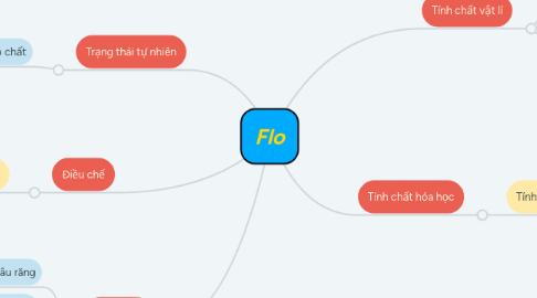 Mind Map: Flo