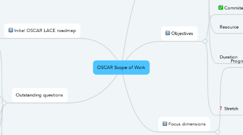 Mind Map: OSCAR Scope of Work