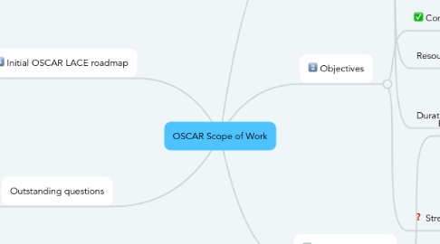 Mind Map: OSCAR Scope of Work