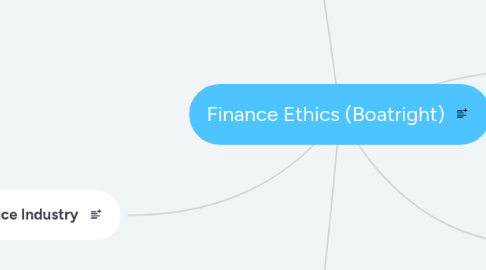 Mind Map: Finance Ethics (Boatright)