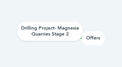 Mind Map: Drilling Project- Magnesia Quarries Stage 2