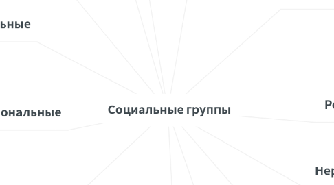 Mind Map: Социальные группы