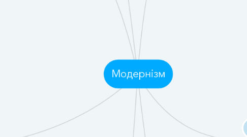 Mind Map: Модернізм