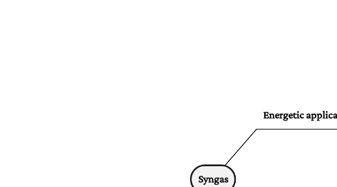 Mind Map: Syngas