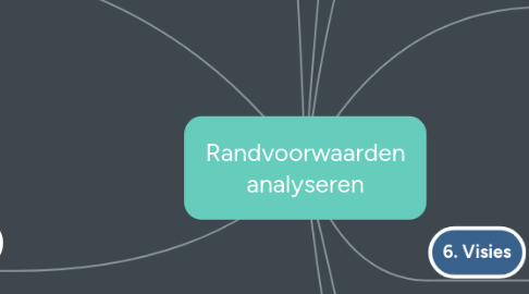 Mind Map: Randvoorwaarden analyseren