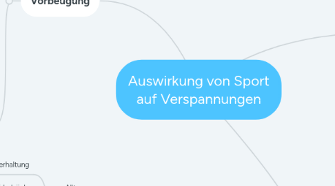 Mind Map: Auswirkung von Sport auf Verspannungen